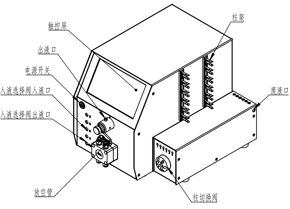 仪器概览