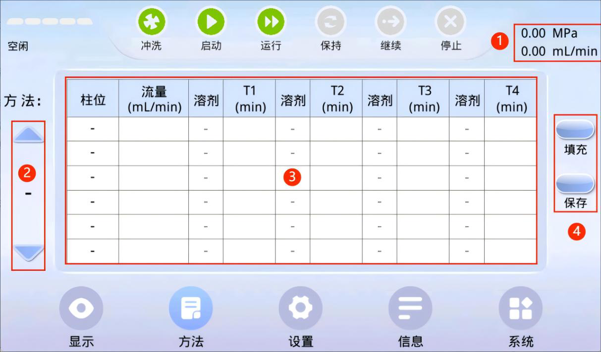 方法界面